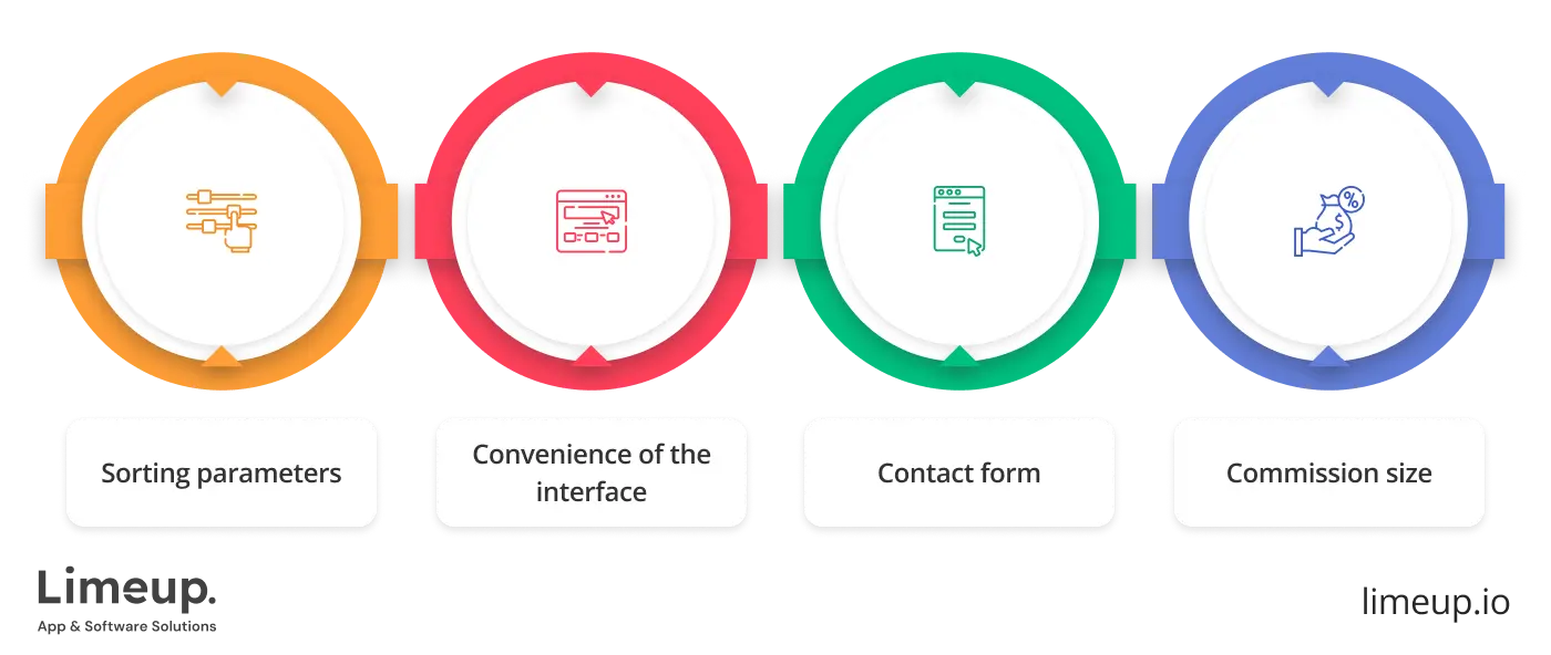 choose platform to hire dedicated offshore developers