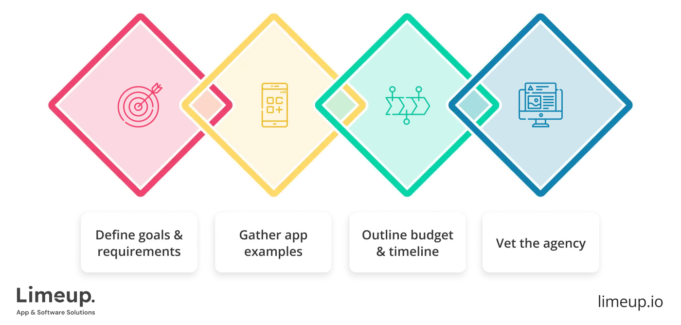 prepare before partnering with Flutter app development agency