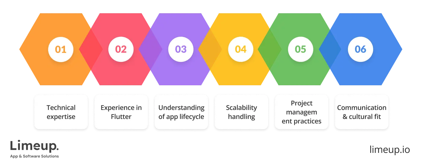 select Flutter app developers