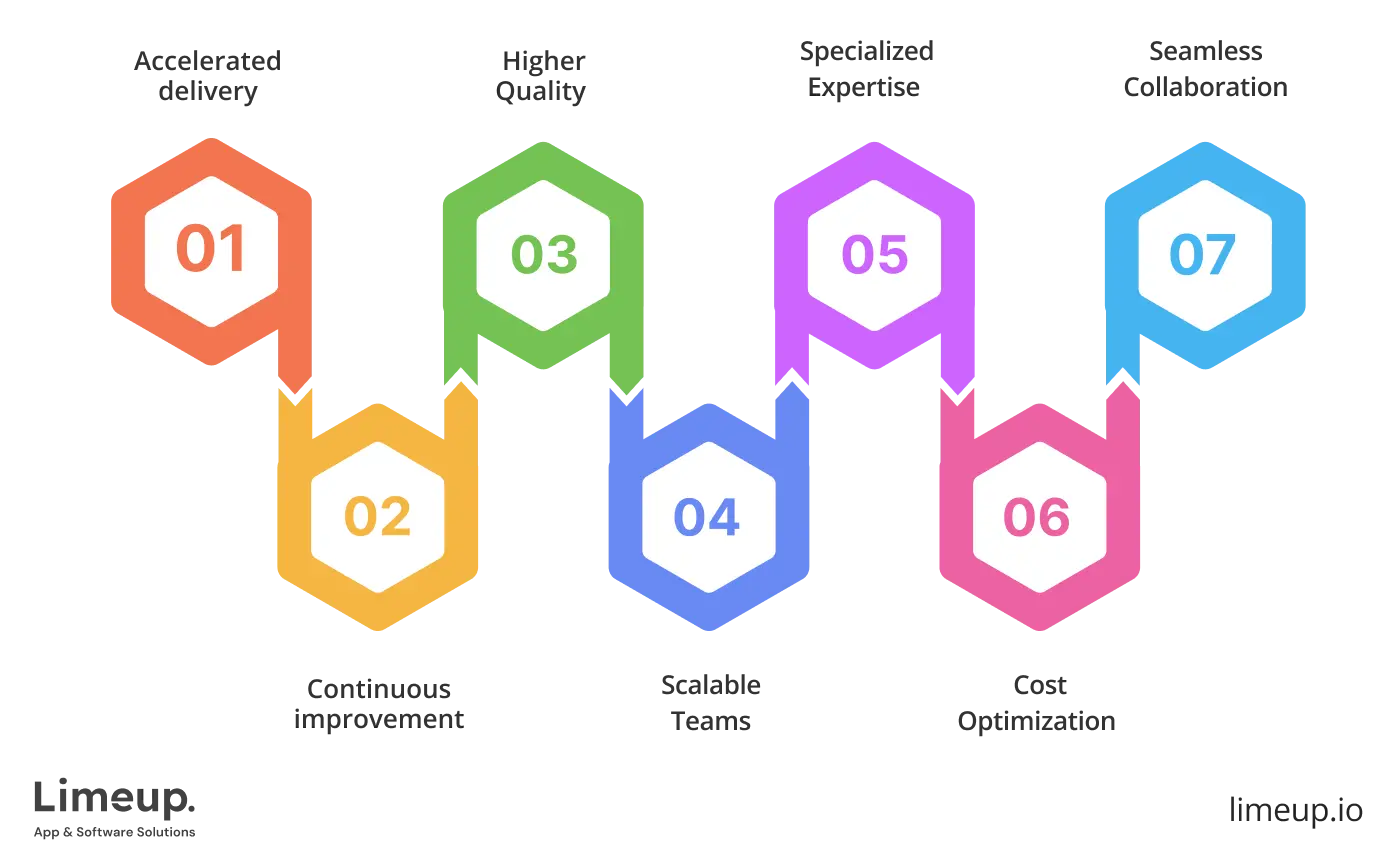 Benefits of outsourcing