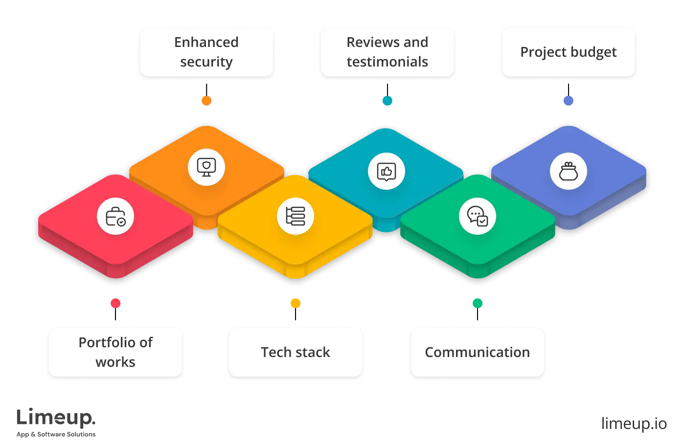 How to choose Node.js development company