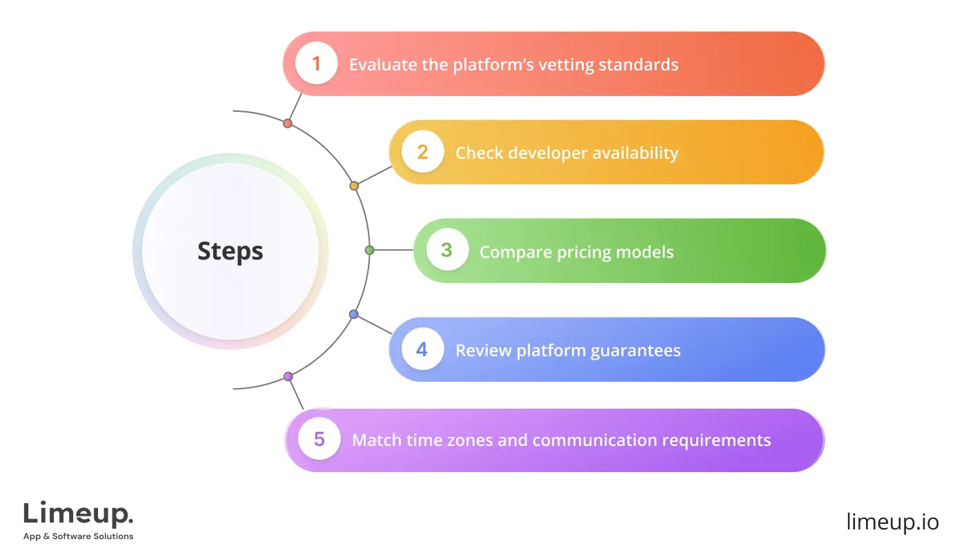 How To Choose Platform To Hire Angular Programmers