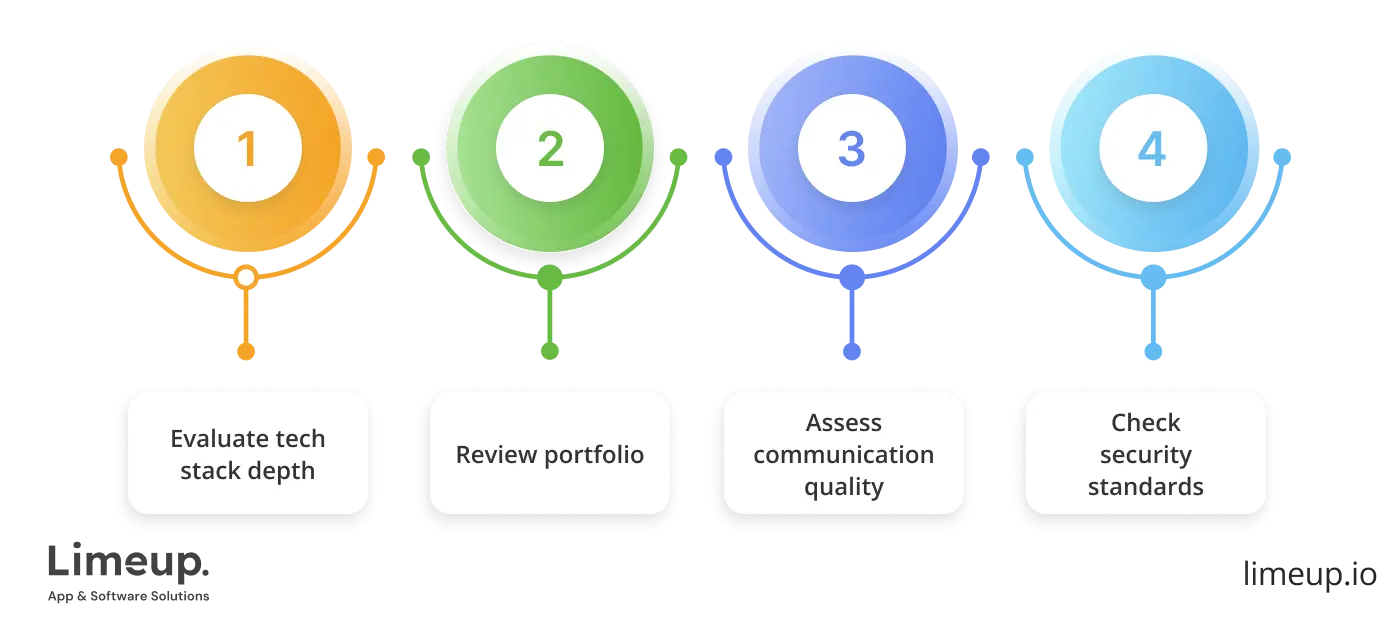 How To Compare Offshore Development Companies