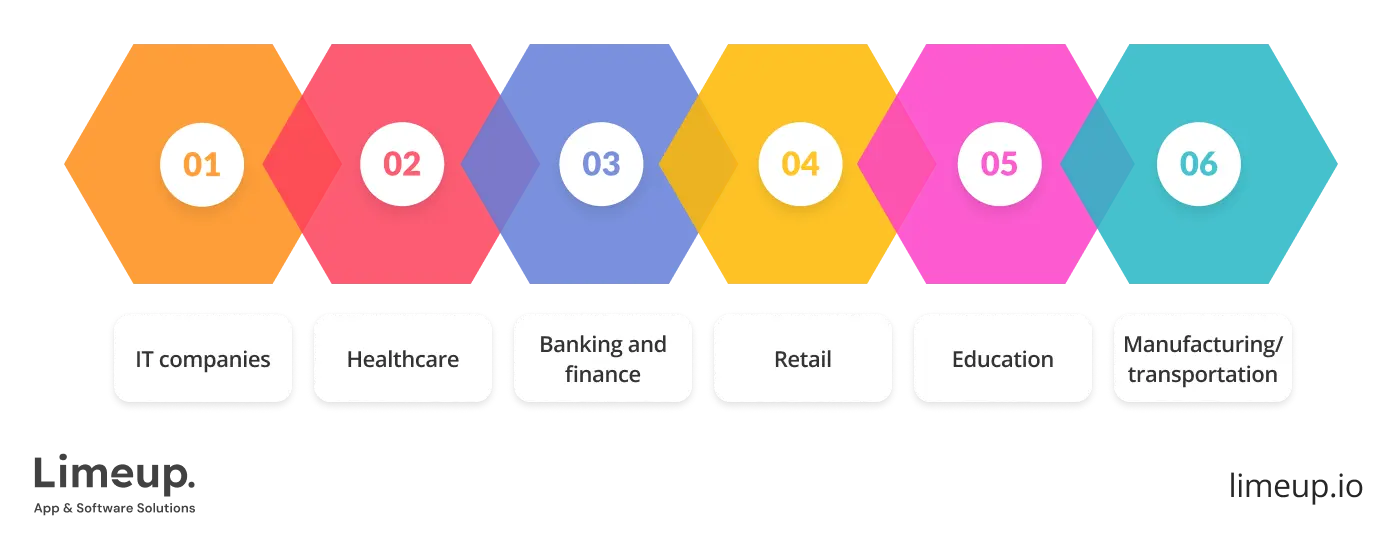 Industries leveraging software outsourcing