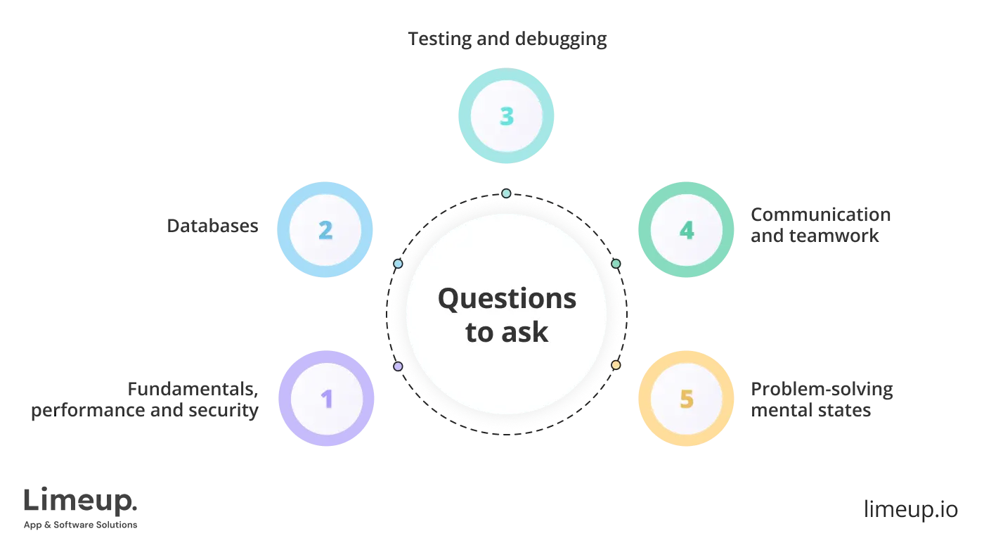 Questions to ask Node.js development company