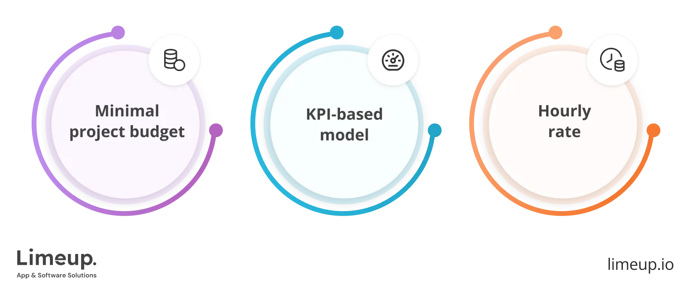 The cost of hiring Node.js development companies