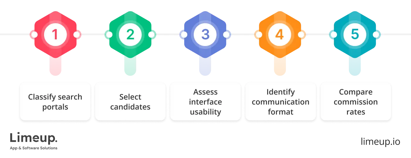 choose platform to hire dedicated PHP developer