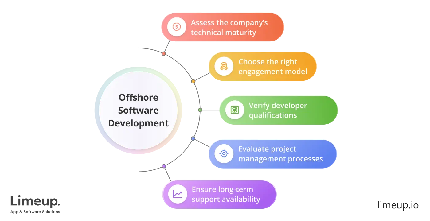 Select Offshore Software Development Firm