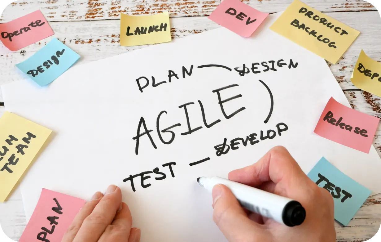 Agile Methodology