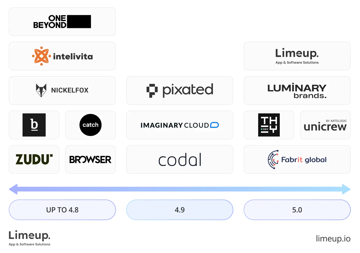 Client Reviews And Testimonials