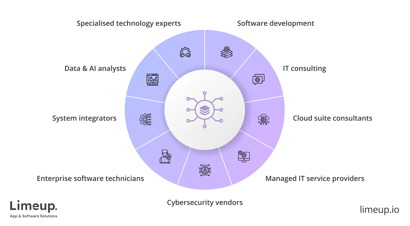 Common Types Of Firms