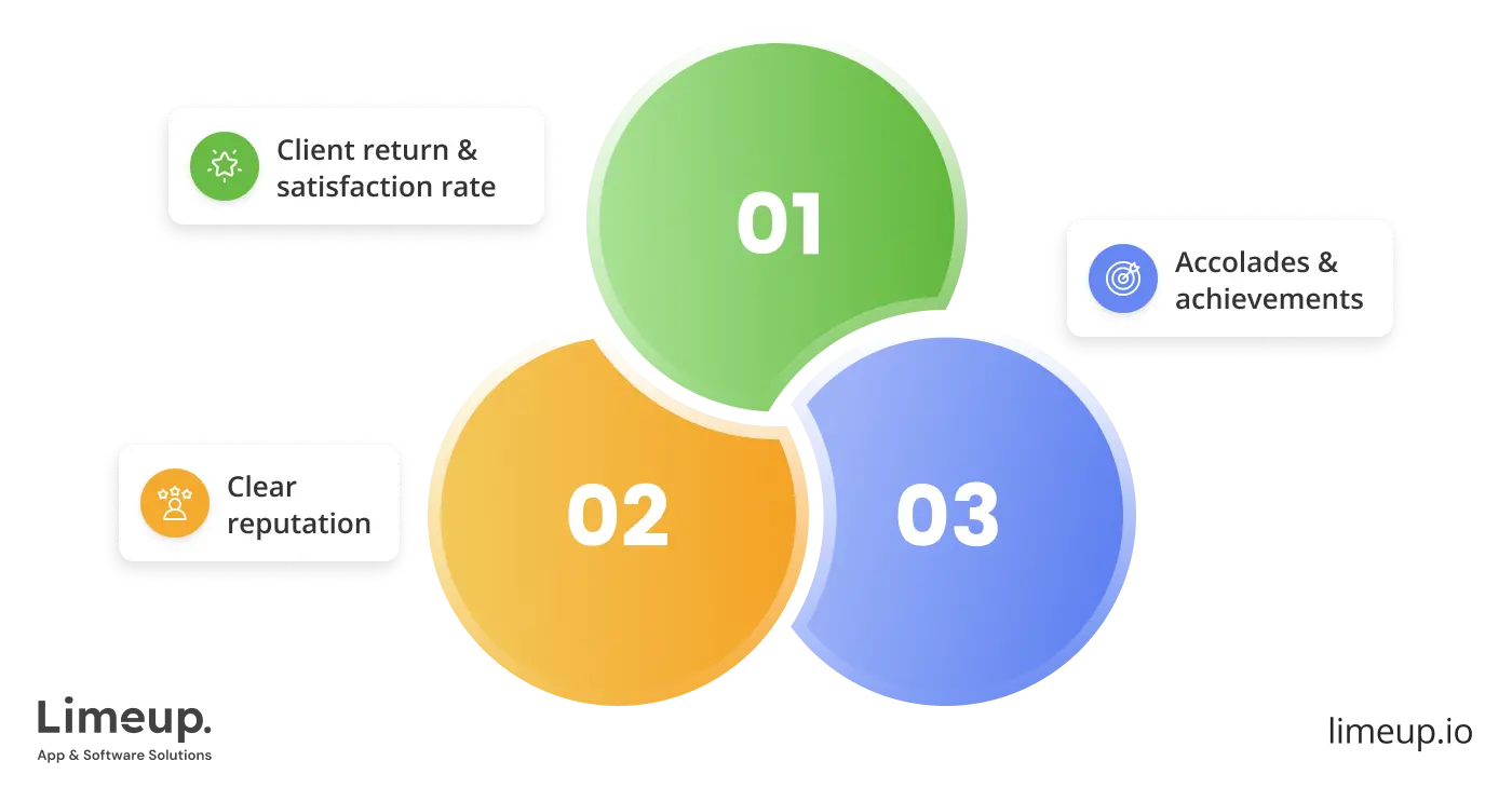 Factors that define top web development agency
