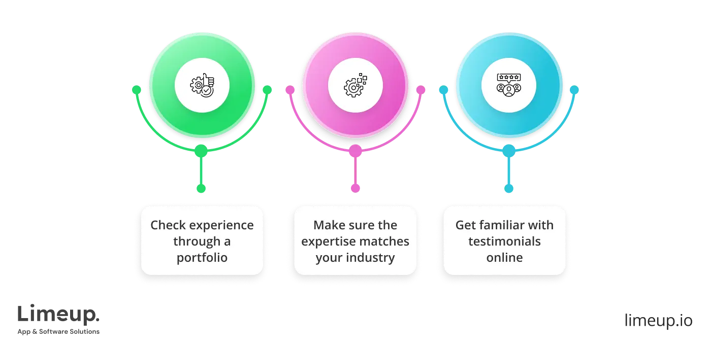 Nuances of working with London based firm