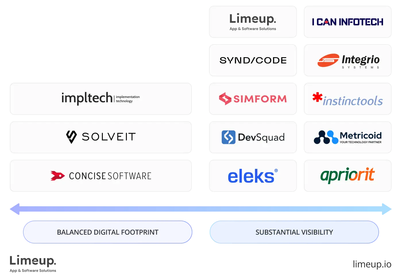 Presence On The Internet