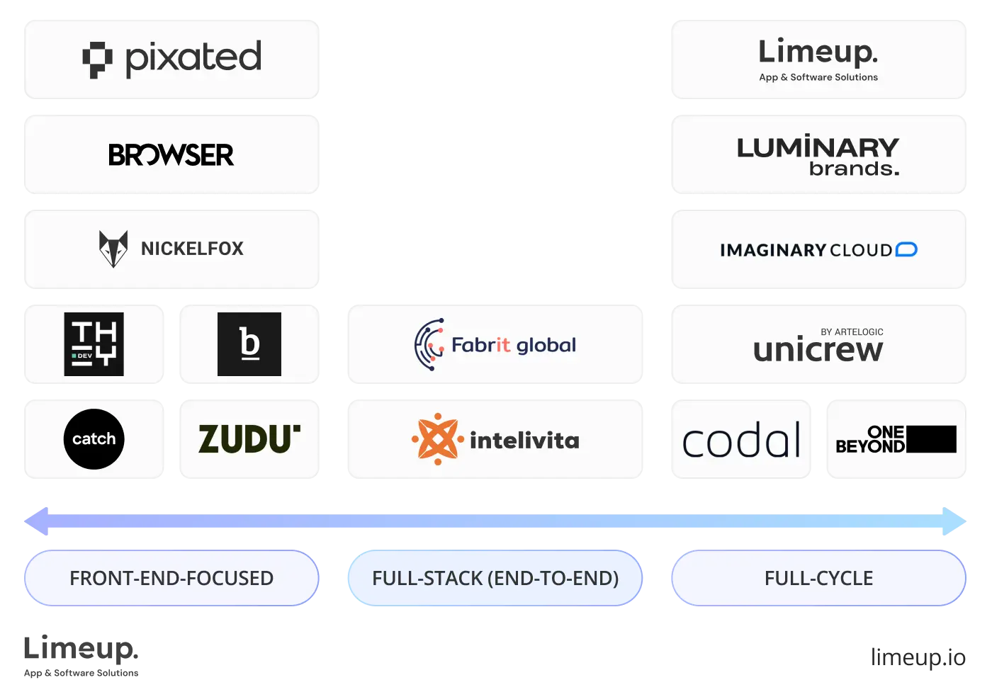Tech Stack