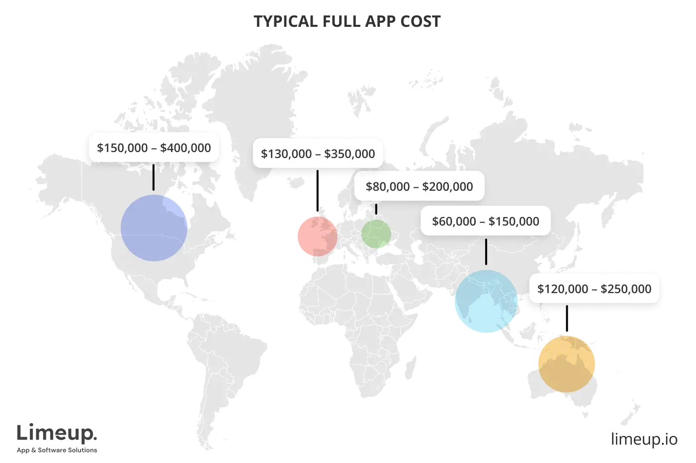 Typical Full App Cost