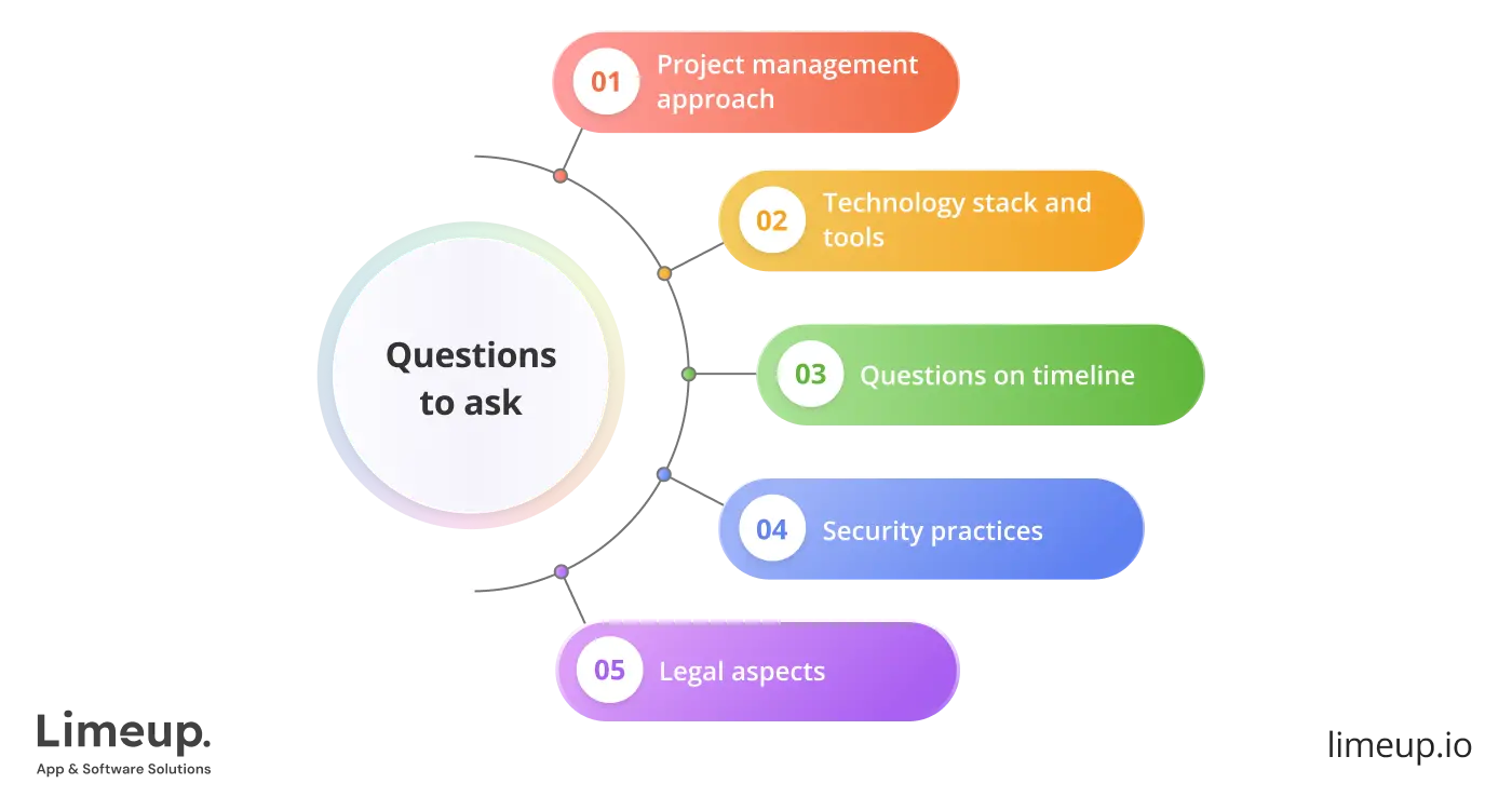 What To Ask Before Partnering