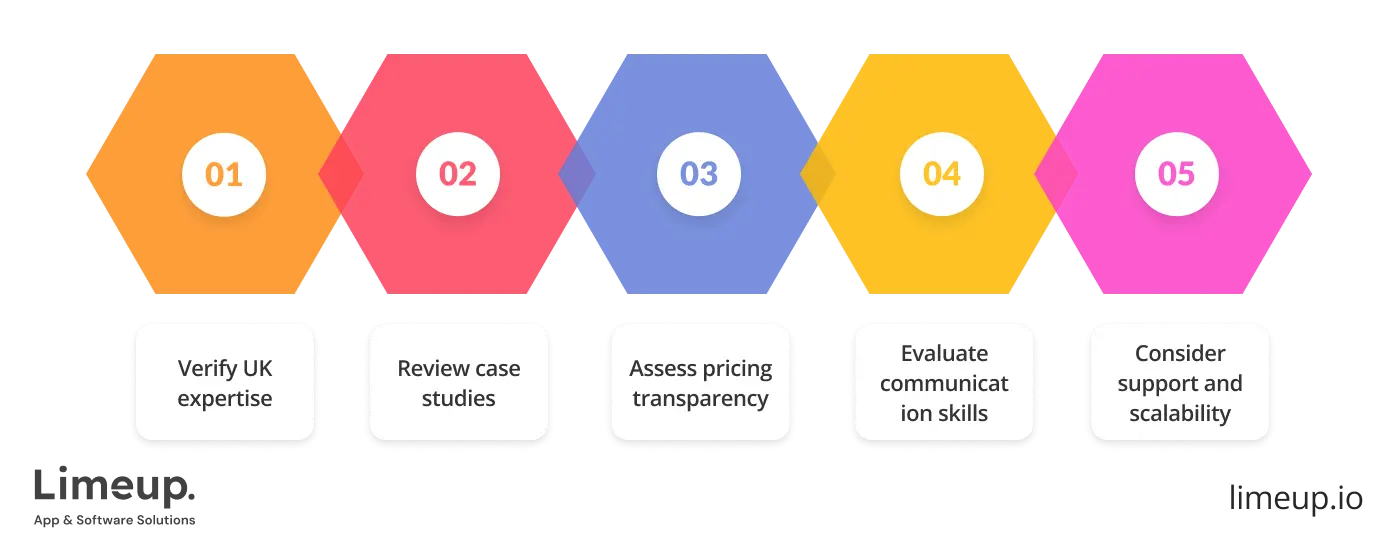 Select Uk Based Website Development Company