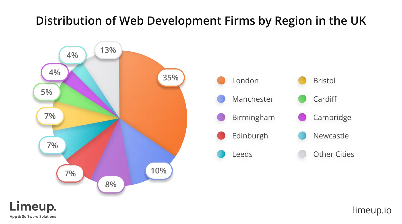 Web Development Services