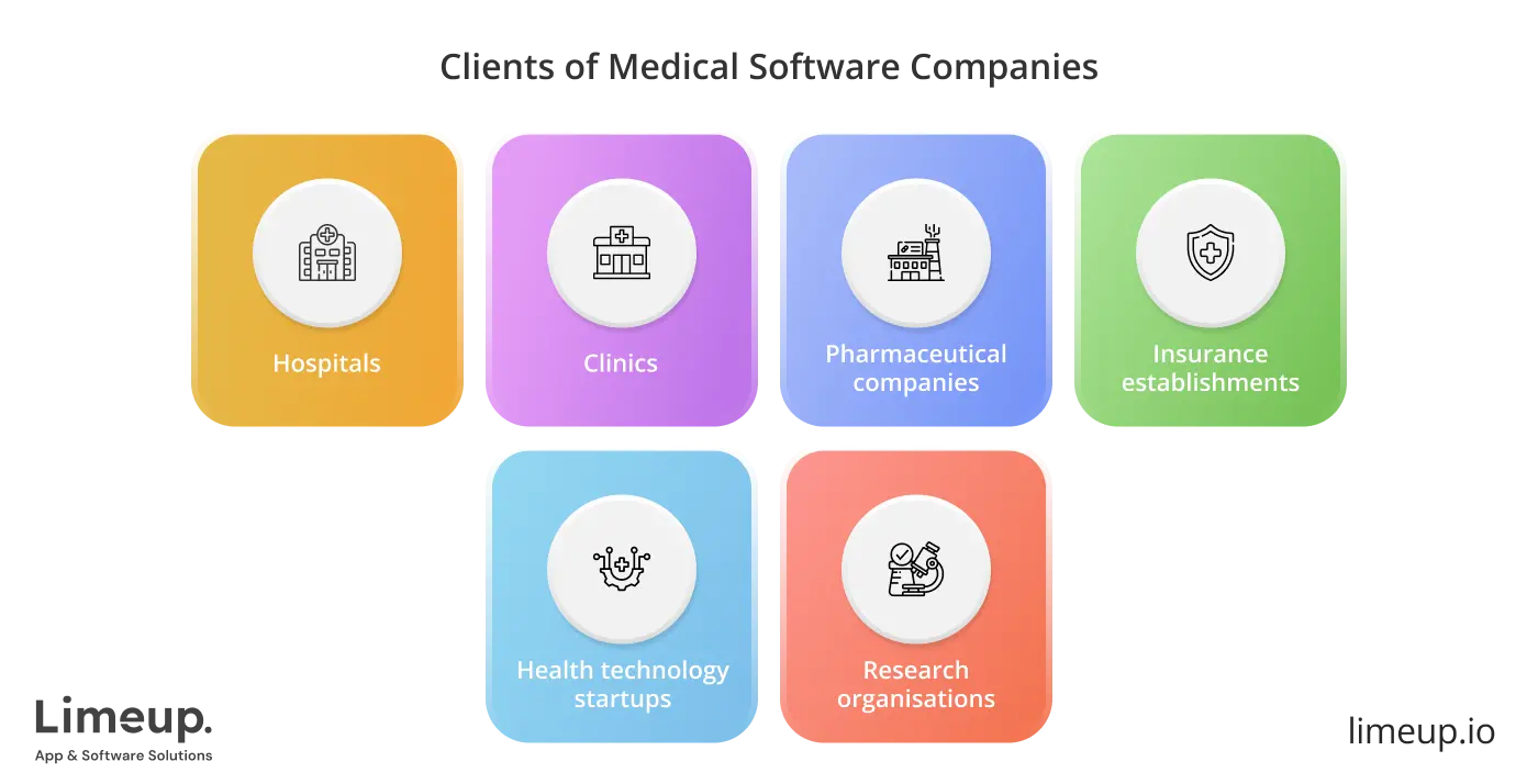 Clients Of Medical Software Companies