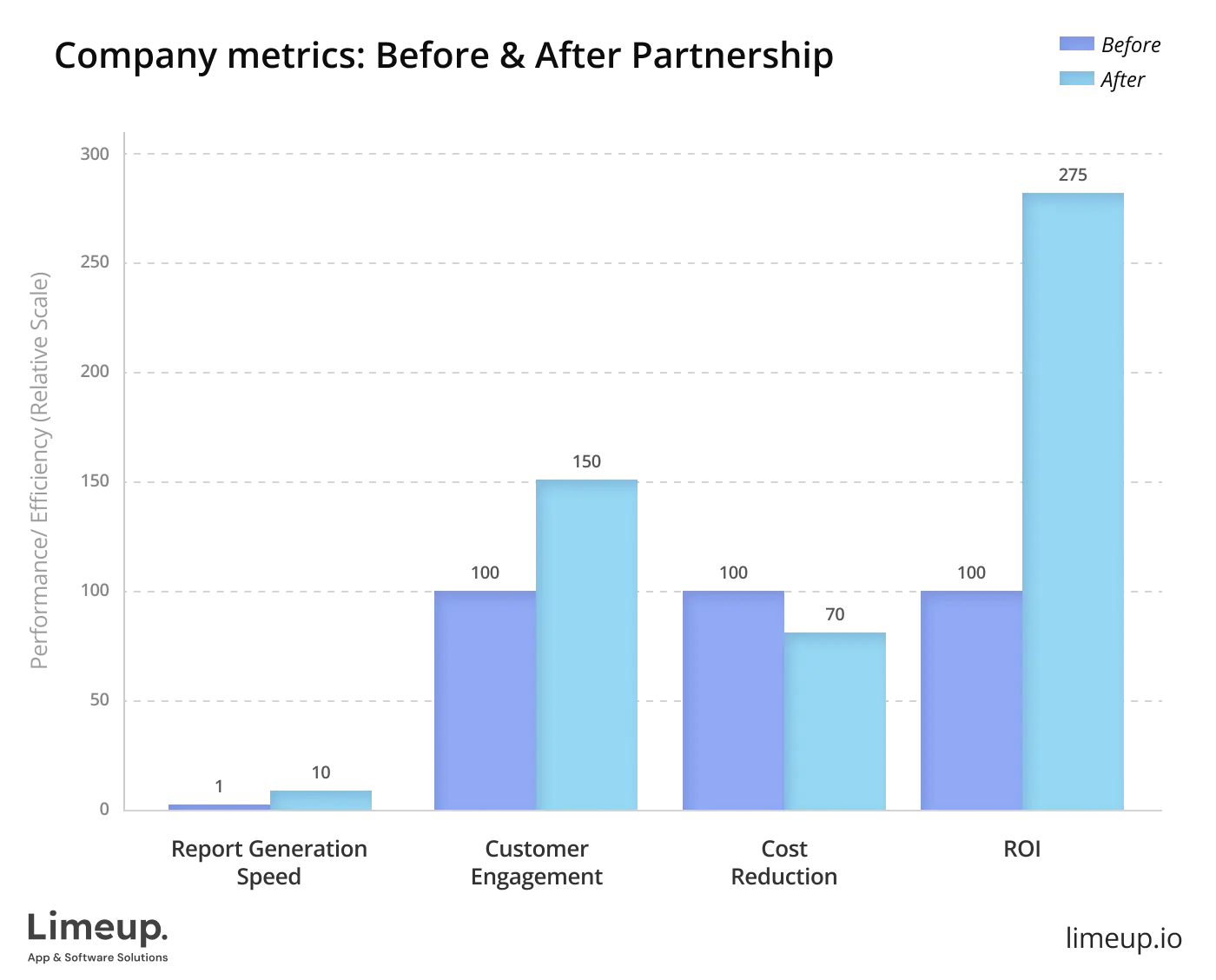 Company Metrics