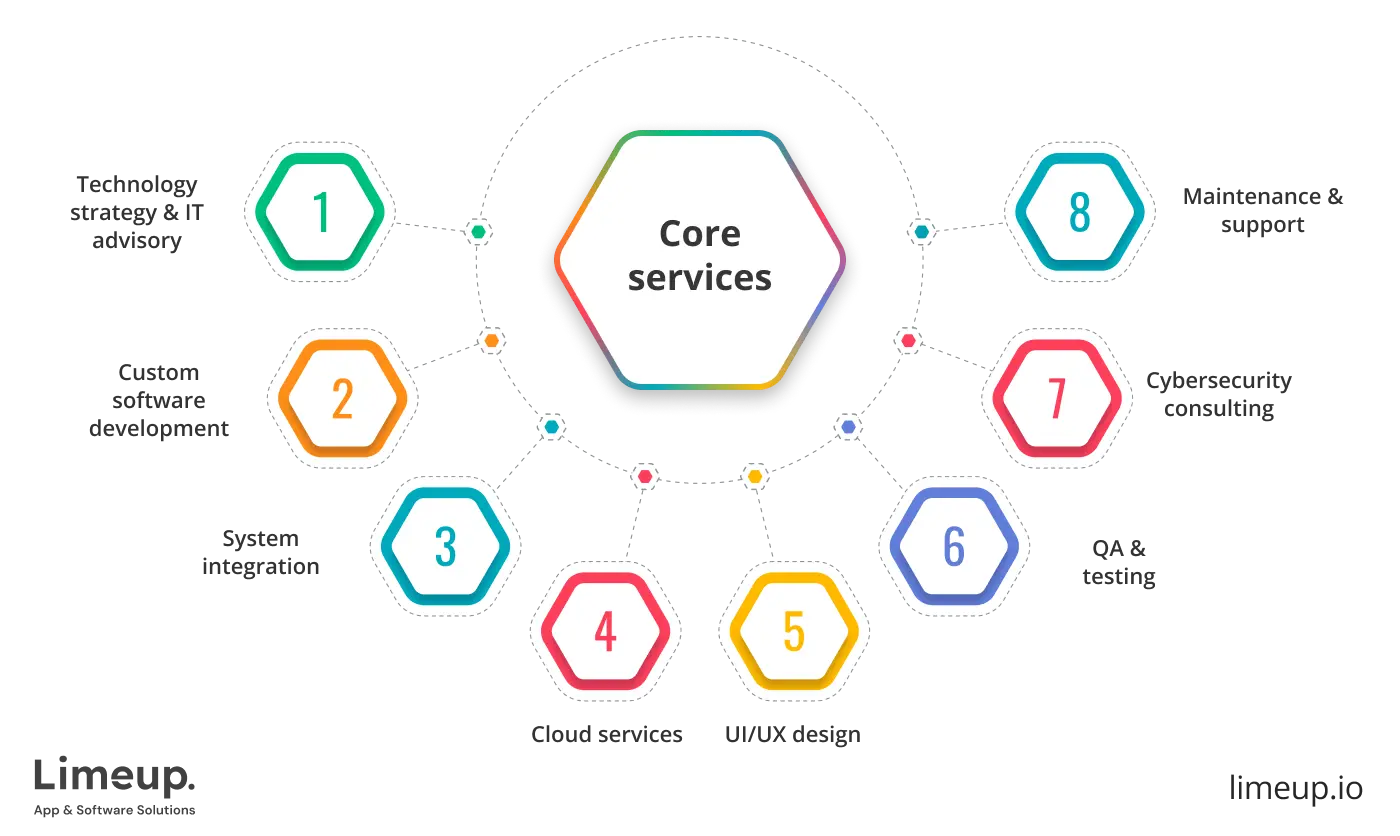 Core services offered by consulting vendors