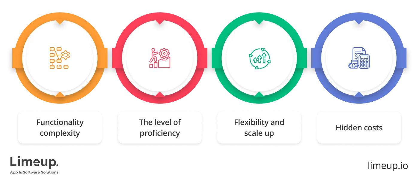 Factors That Influence Pricing