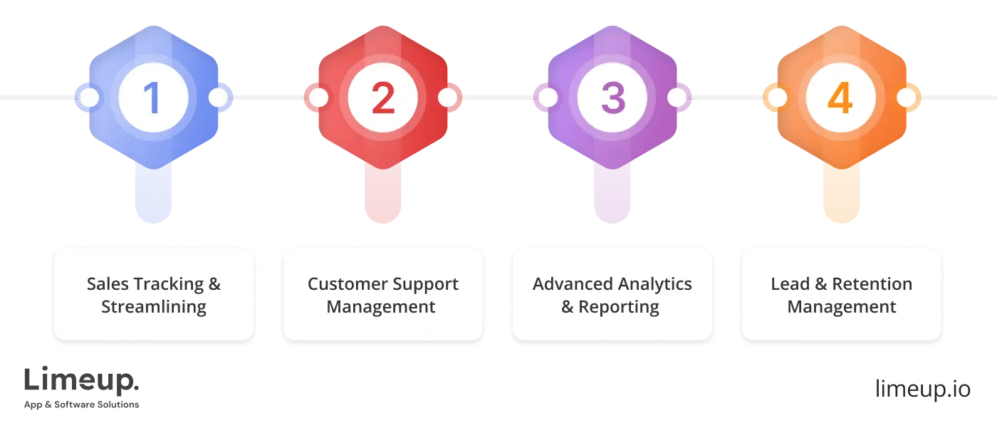 Features Of Crm Software Development Company