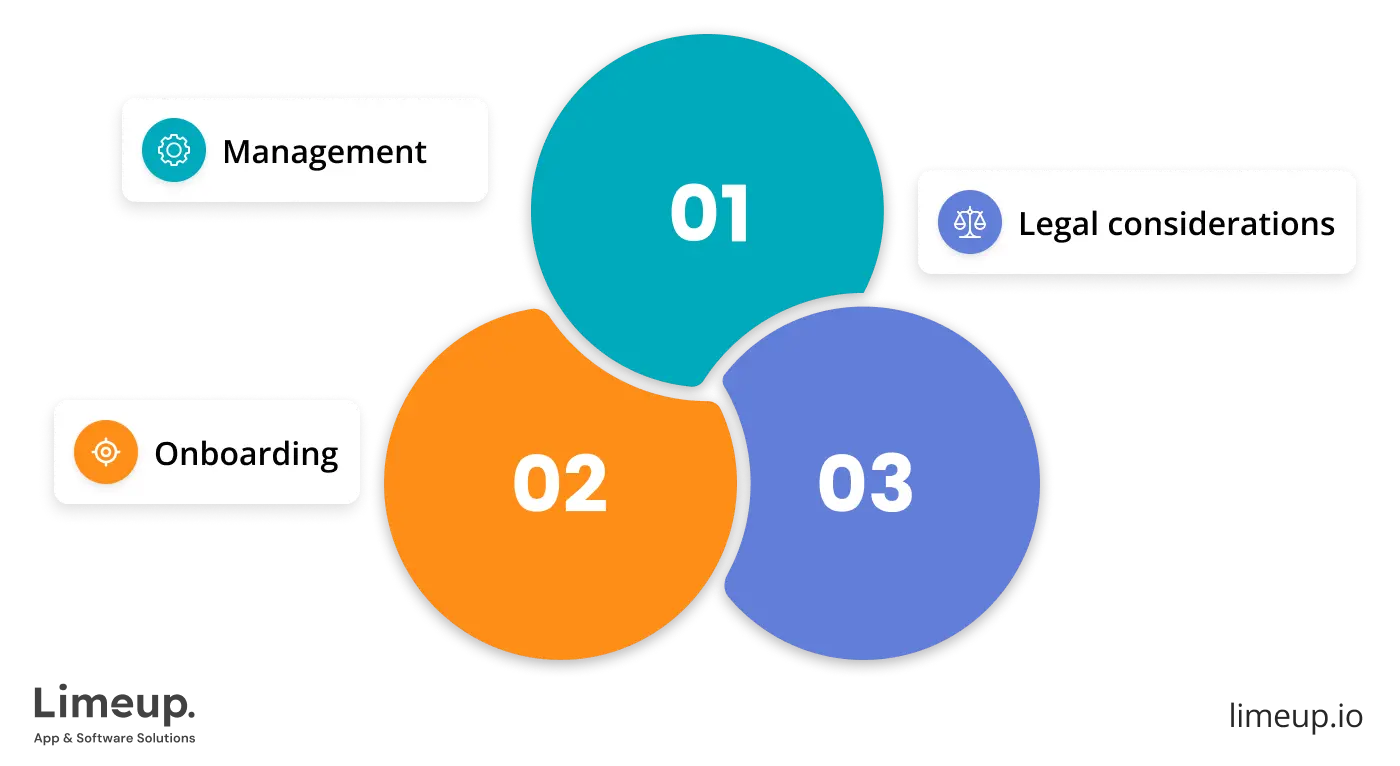 Hidden costs to consider