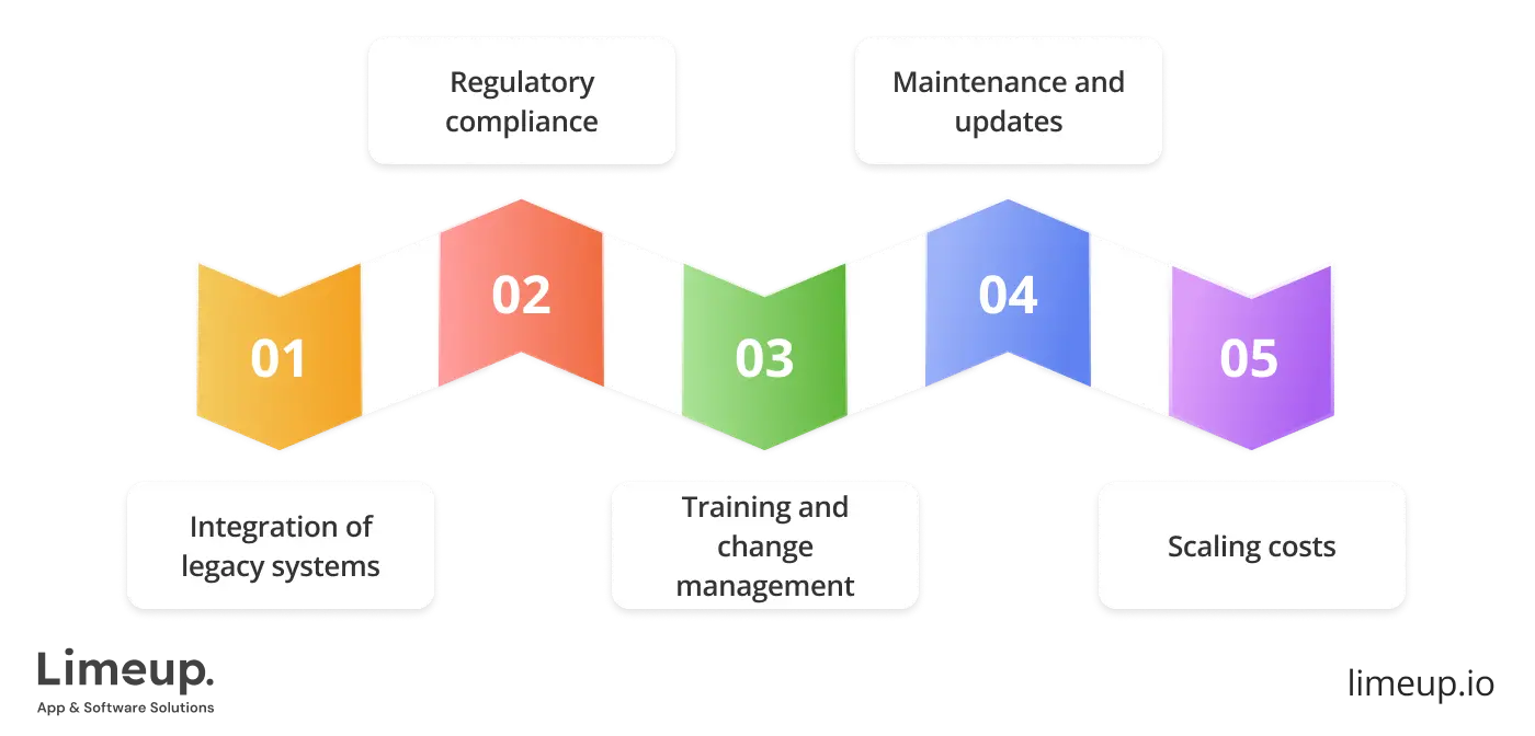 Hidden costs you should consider
