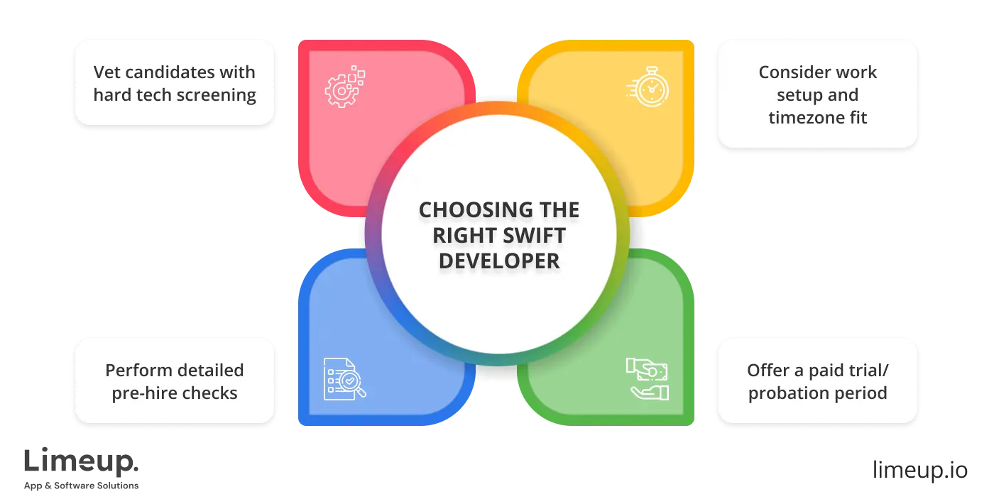 How To Choose Swift Developers For Hire