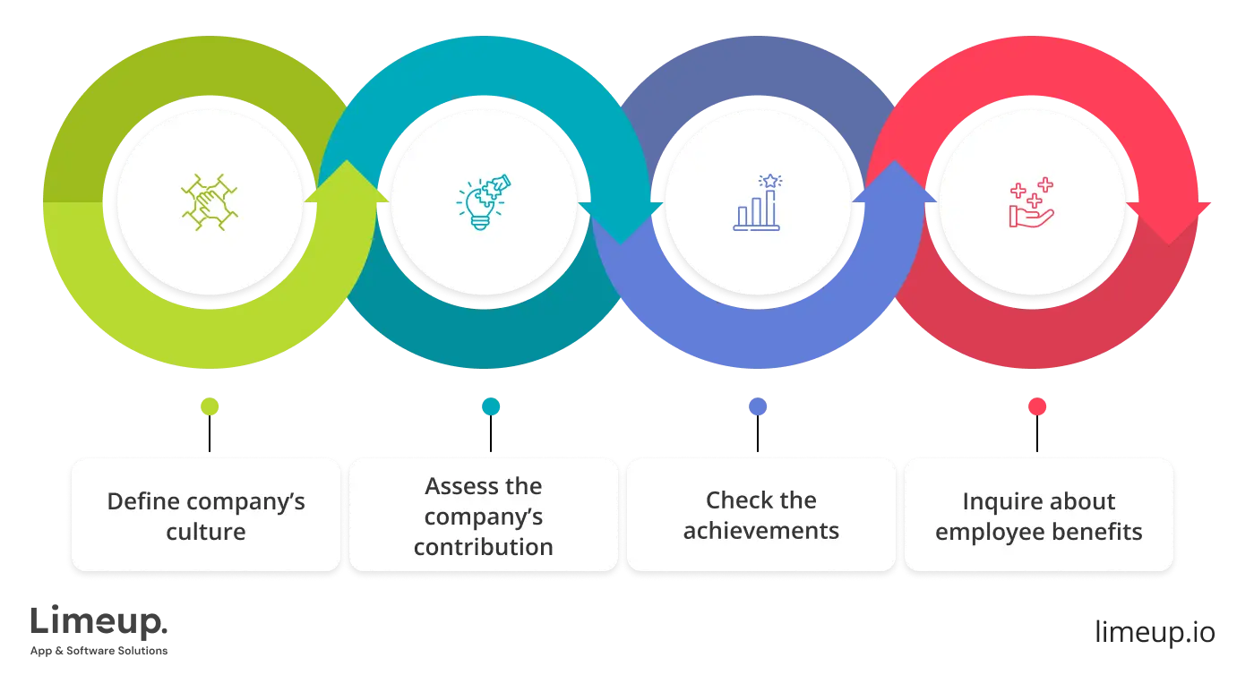 How to choose software consulting company