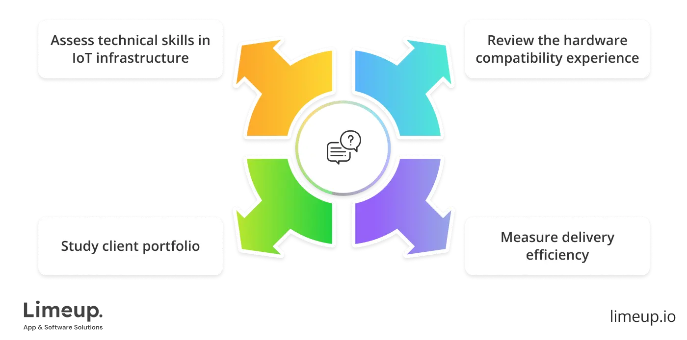 How To Compare Iot Mobile App Development Firms