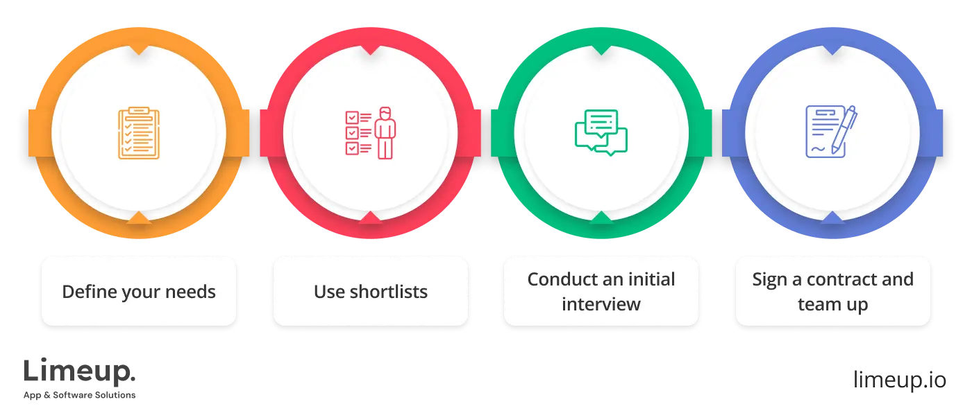 How to hire dedicated development teams