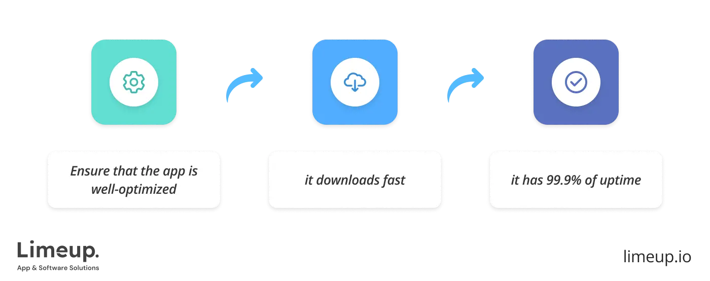 How to manage dedicated team of developers