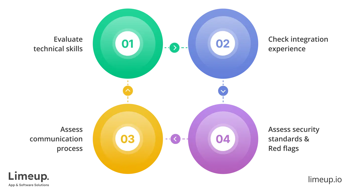 How To Select Uk Crm Development Company