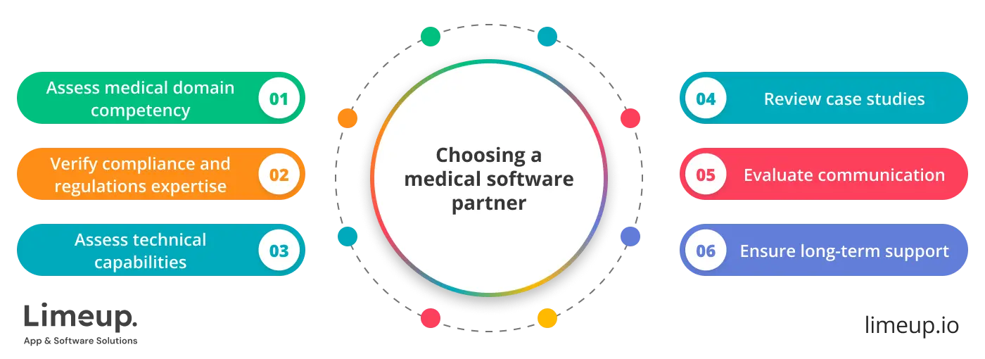 How To Select Medical Software Development Company