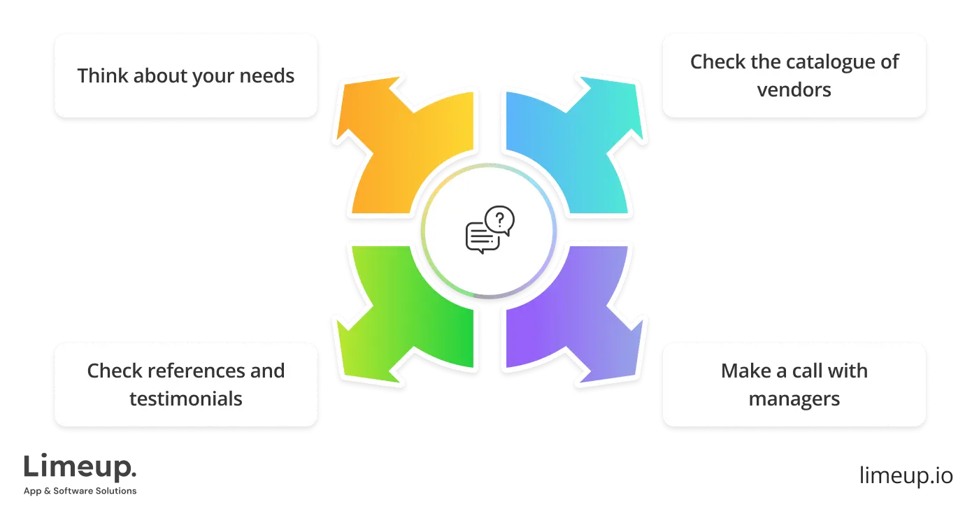How To Select Right Outsourcing Partner Uk