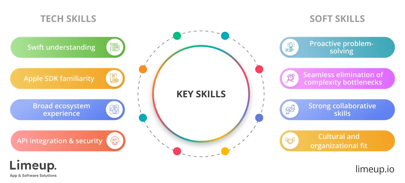 Key Skills To Check Before Hire Swift Programmer