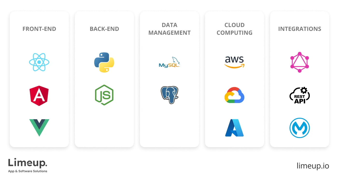 Tech Stack