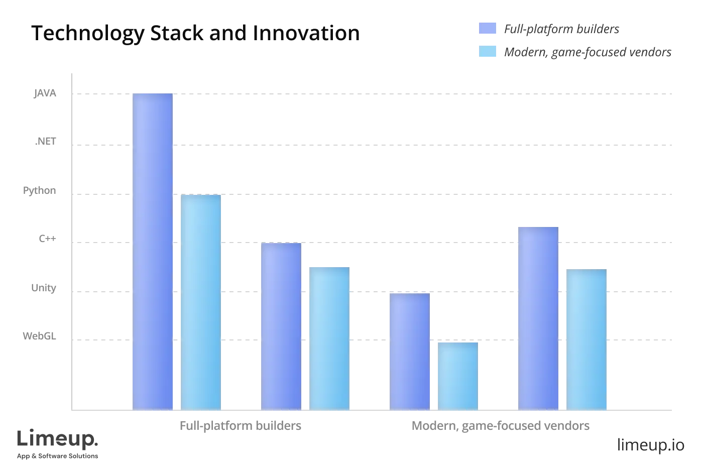 Technology Stack And Innovation