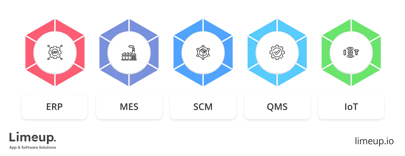 What is manufacturing software development company