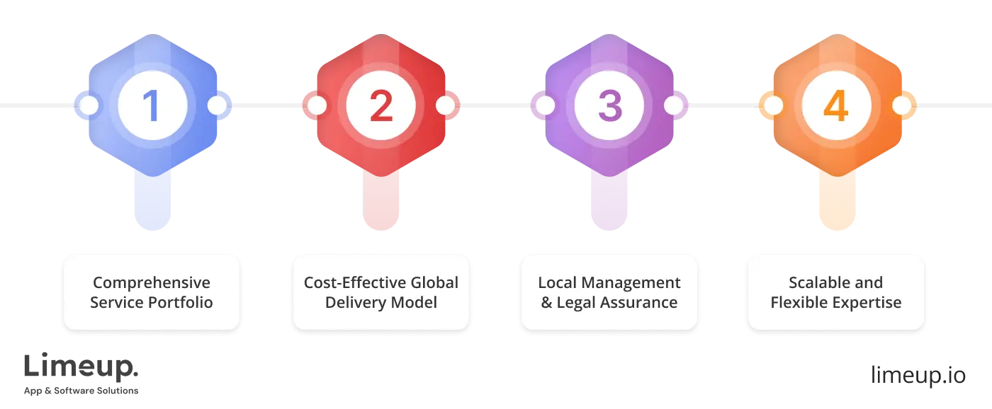 What Is Offshore Software Development Company