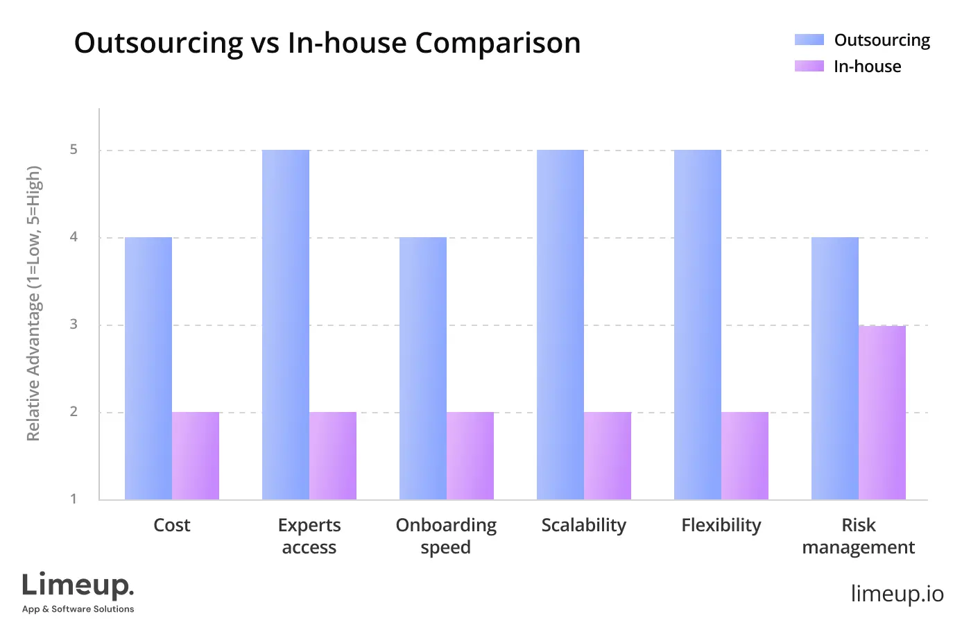 What Is Offshore Software Development