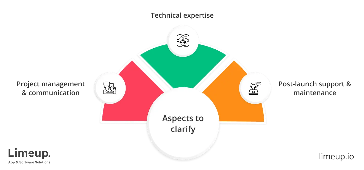 What To Ask Crm Software Development Agency Before Working