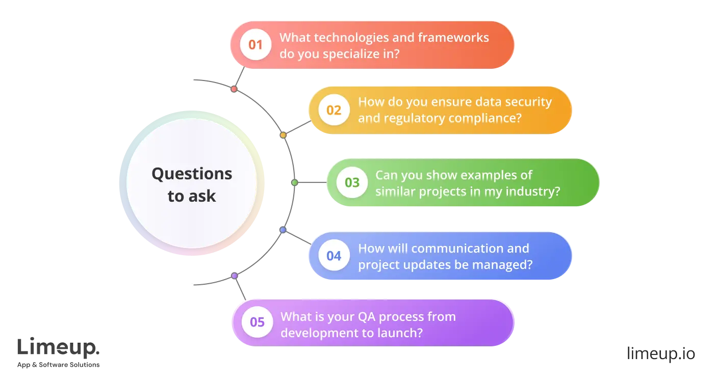 What To Ask Overseas Software Development Provider