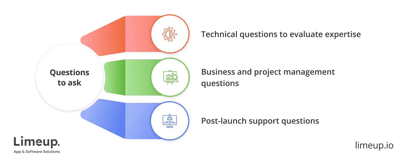 What To Ask When Choosing Iot Development Partner