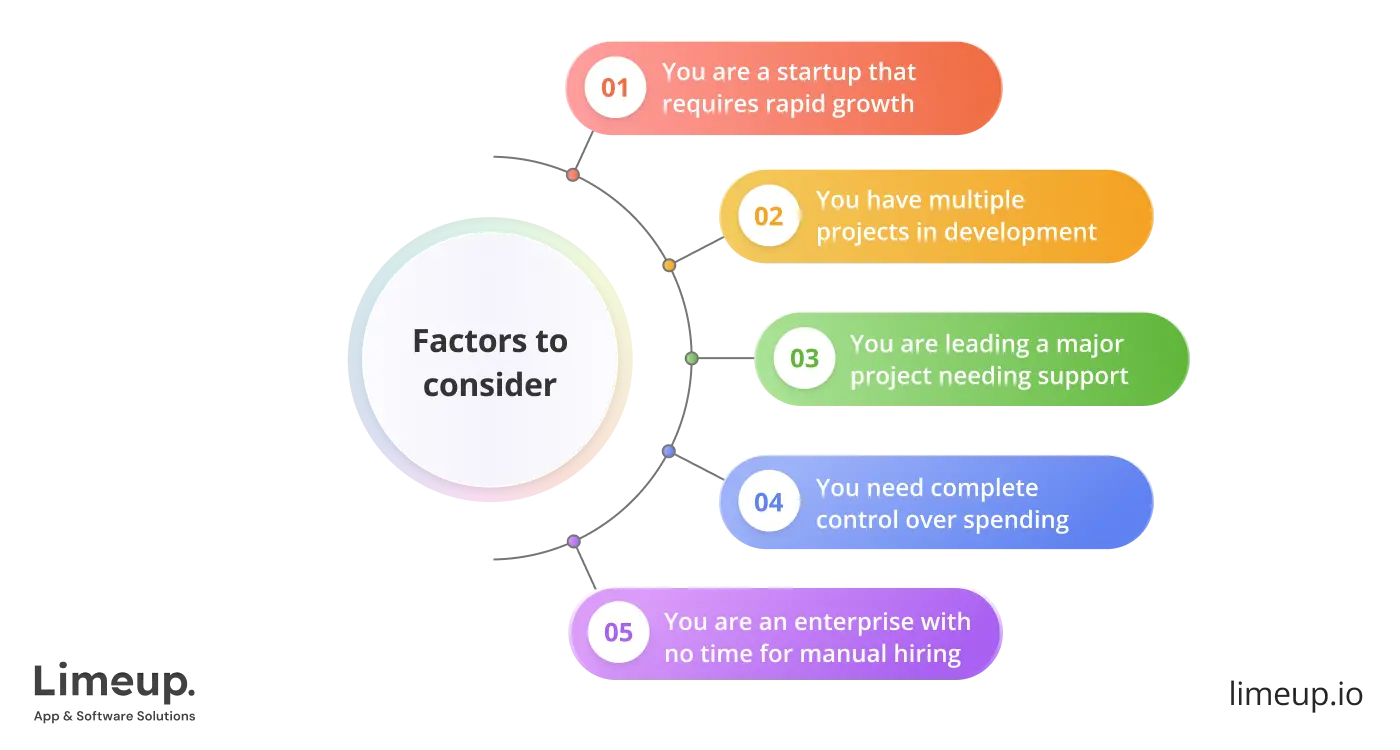 When to choose dedicated development team services