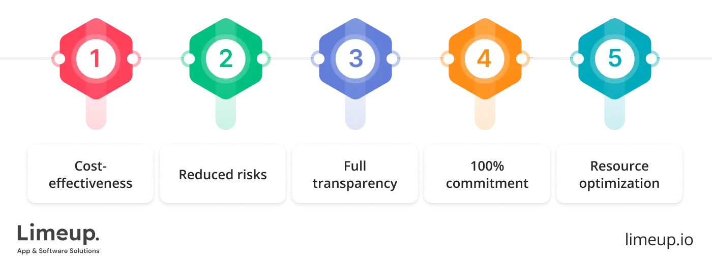Why should you hire dedicated development team