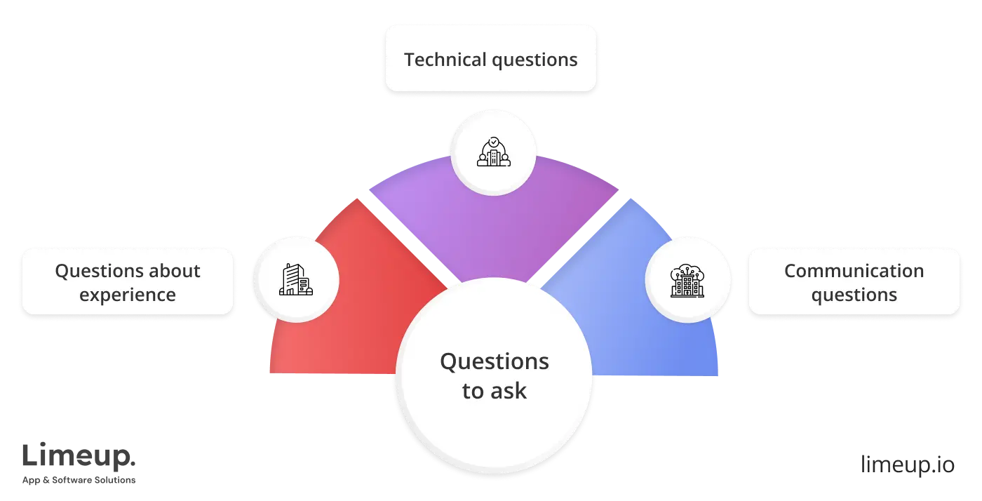 Choosing Wordpress Developers Uk